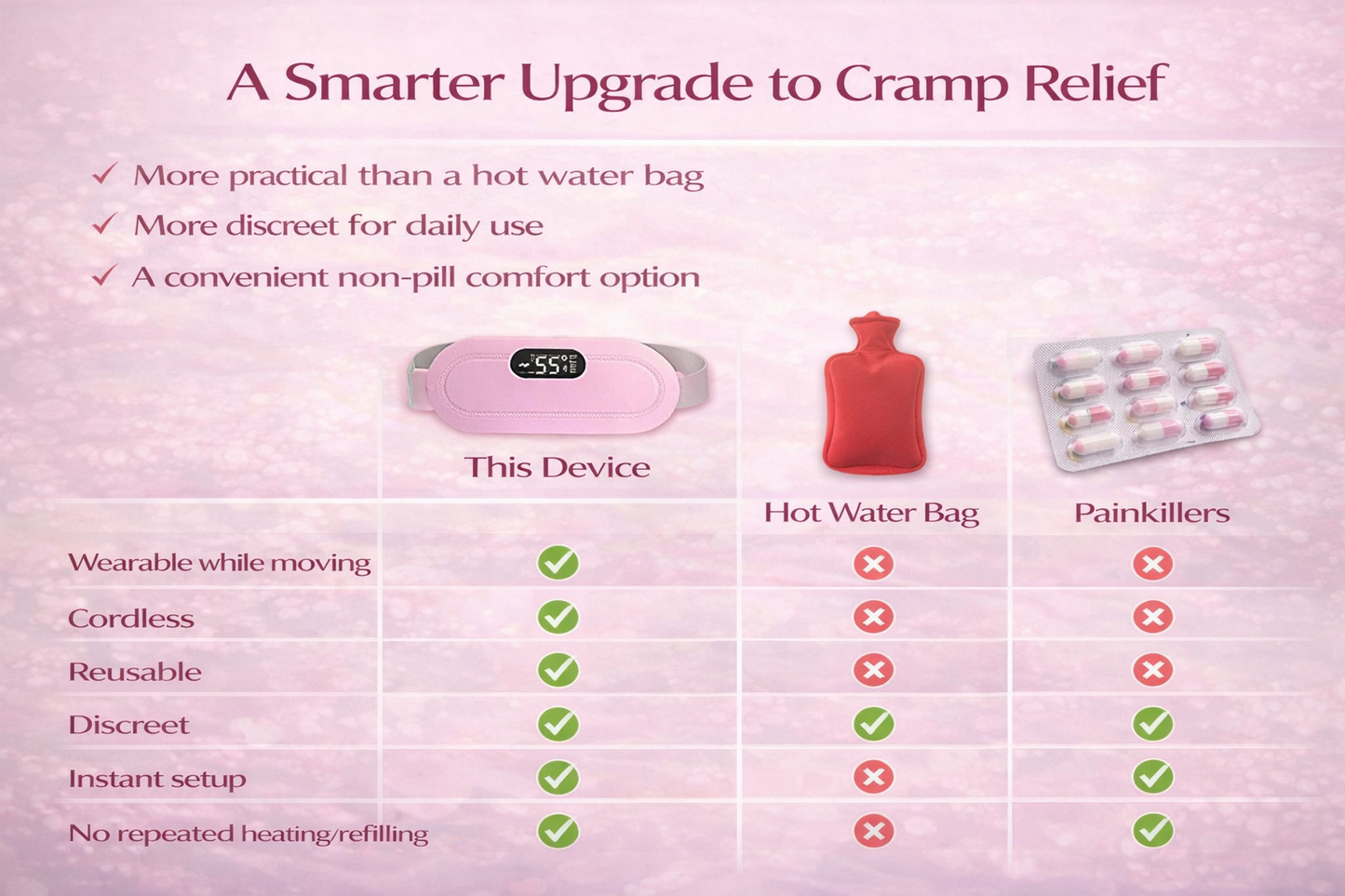 HeroHeat Period Relief Massager